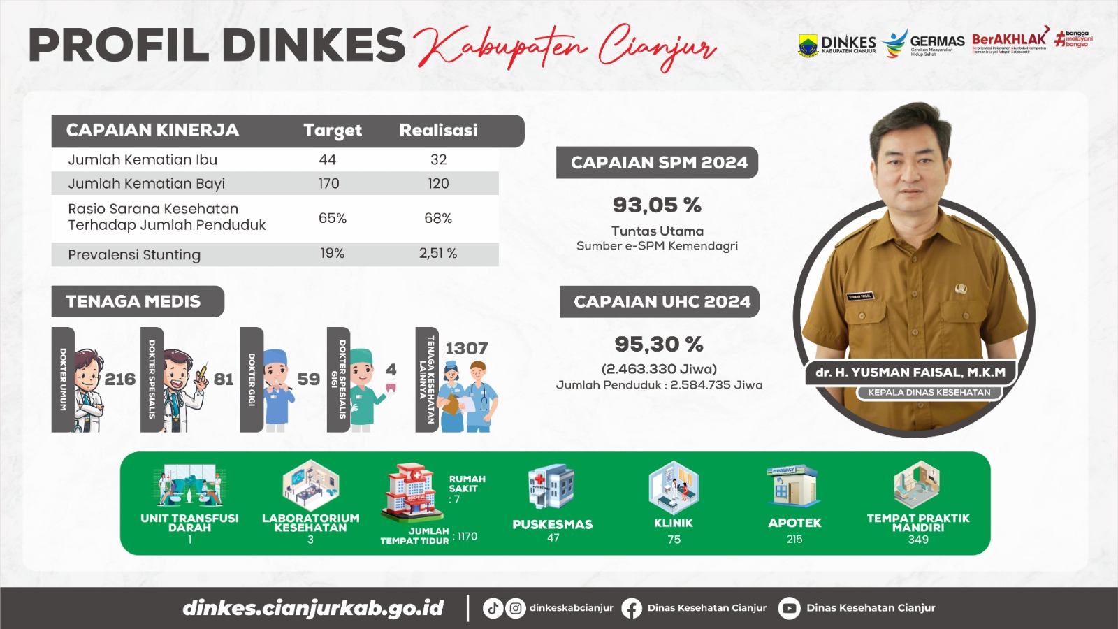 Sistem Informasi Kesehatan